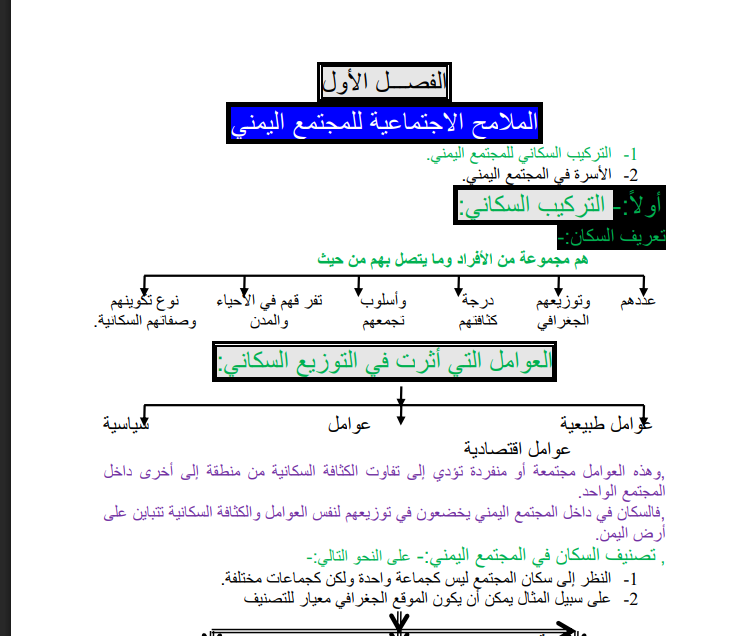 ملخص المجتمع الصف الاول الثانوي اليمن pdf