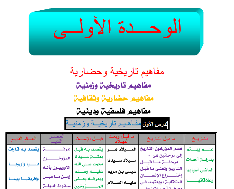 ملخص التاريخ الصف الاول الثانوي اليمن pdf 2026