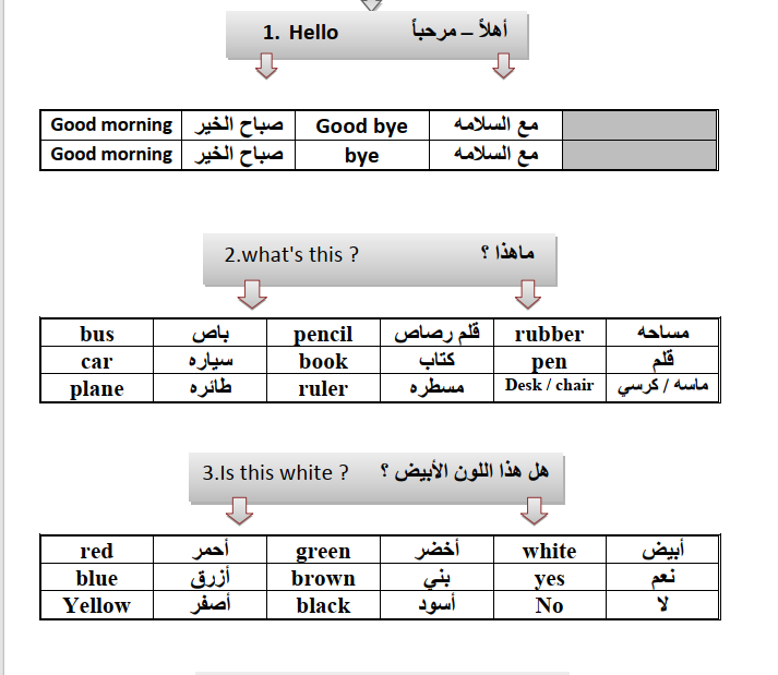 تحميل ملخص الانجليزي الصف السابع اليمن pdf 2026