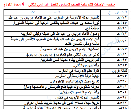 ملخص التاريخ الصف السادس اليمن pdf