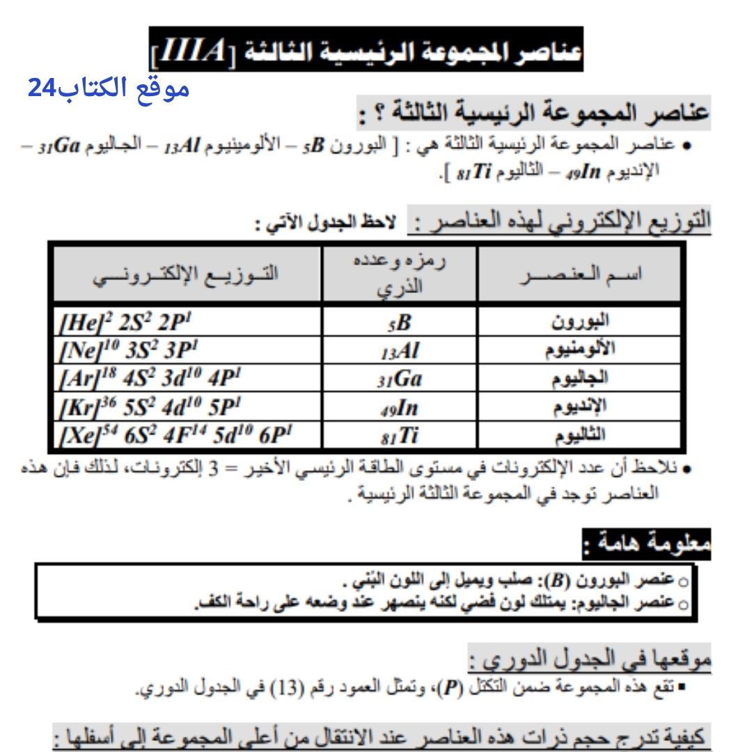 تحميل ملخص الكيمياء الصف الثاني الثانوي اليمن pdf 2026