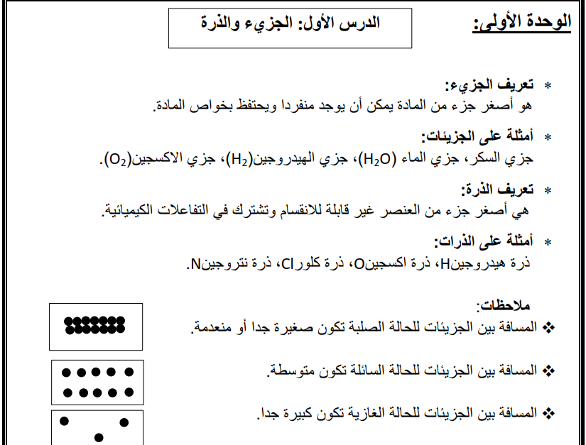 ملخص العلوم الجزء الاول الصف السابع اليمن pdf