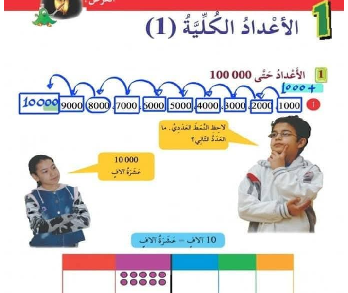 حل كتاب الرياضيات الرابع الابتدائي منهاج ليبيا الجديد pdf كاملا