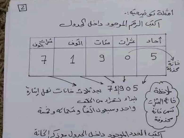 ملخص رياضيات رابع ابتدائي ليبيا pdf