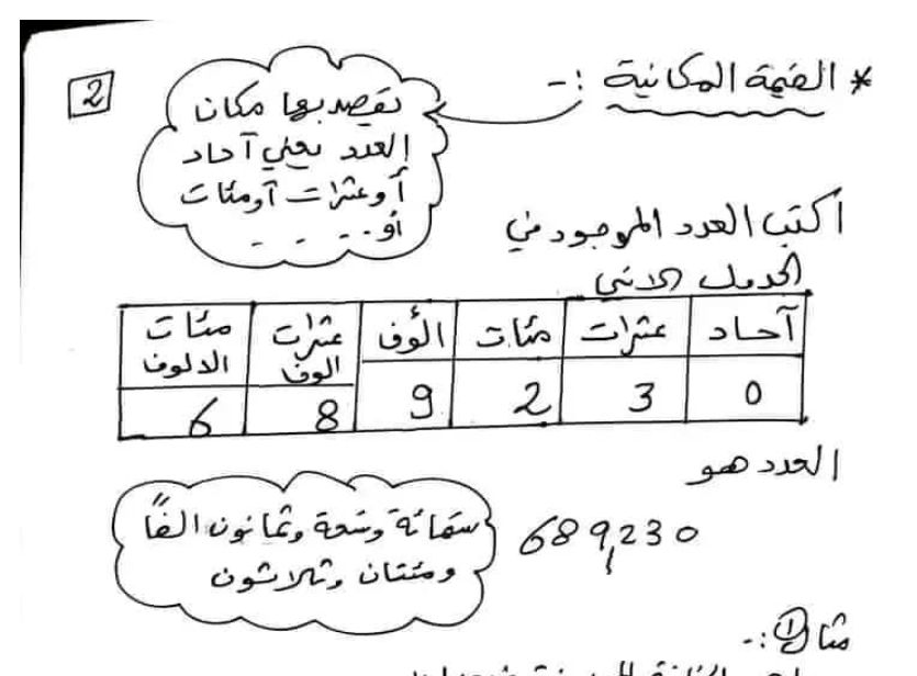 ملخص رياضيات الصف الخامس الابتدائي ليبيا pdf