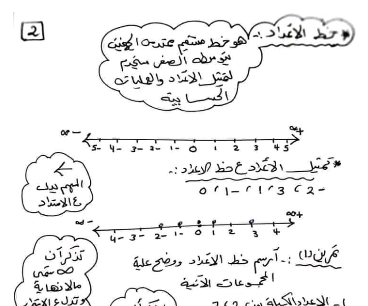 ملخص رياضيات الصف السابع الاساسي ليبيا pdf