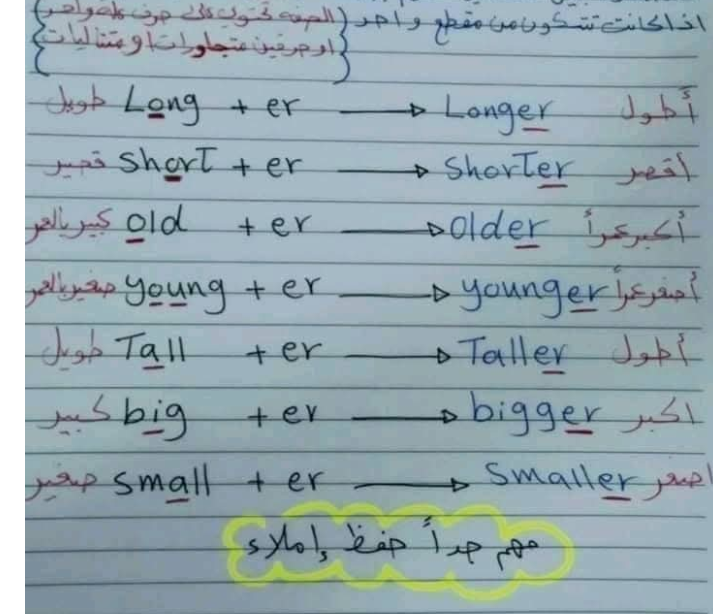 ملخص الوحدة الاولى انجليزي الصف الرابع ليبيا pdf