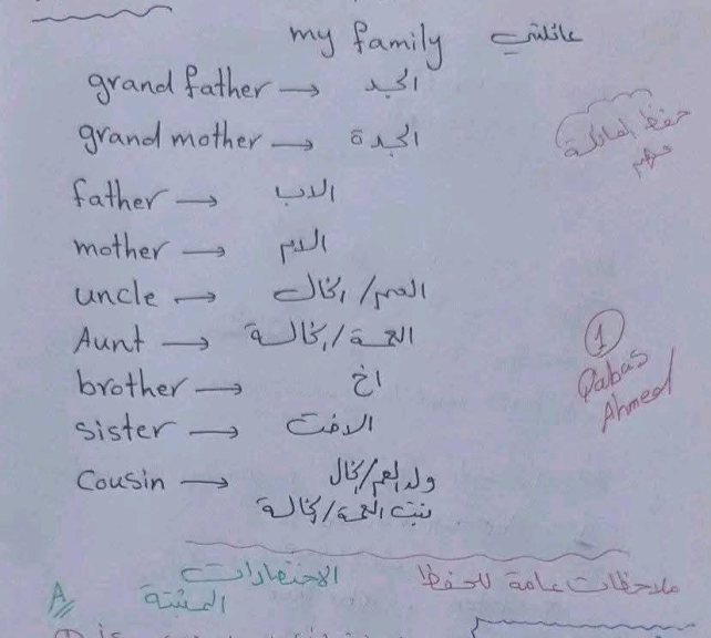 ملخص الوحدة الاولى انجليزي الصف السادس ليبيا