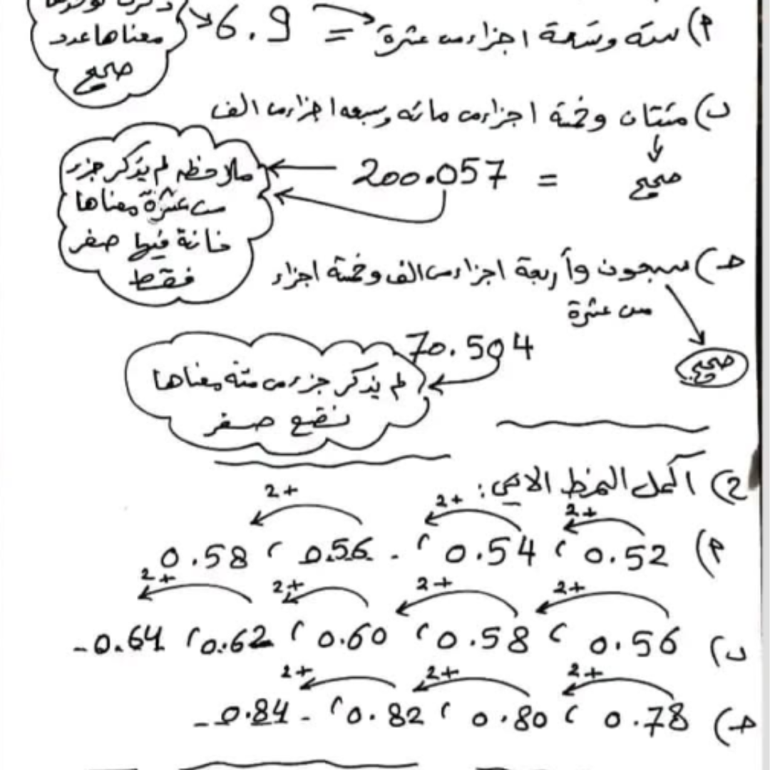 ملخص الرياضيات الصف السابع الجزء الثاني ليبيا