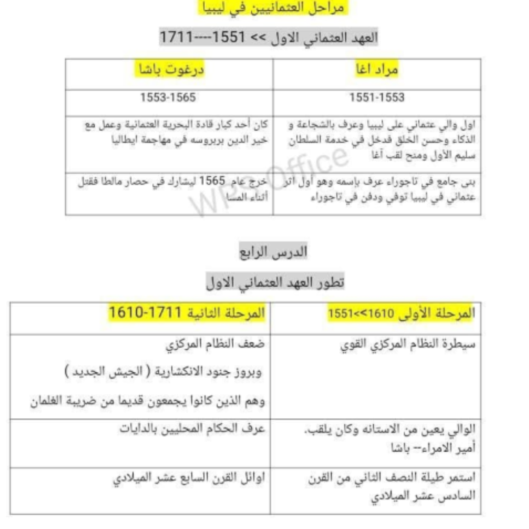 مراجعة تاريخ الصف التاسع الفصل الدراسي الثاني ليبيا