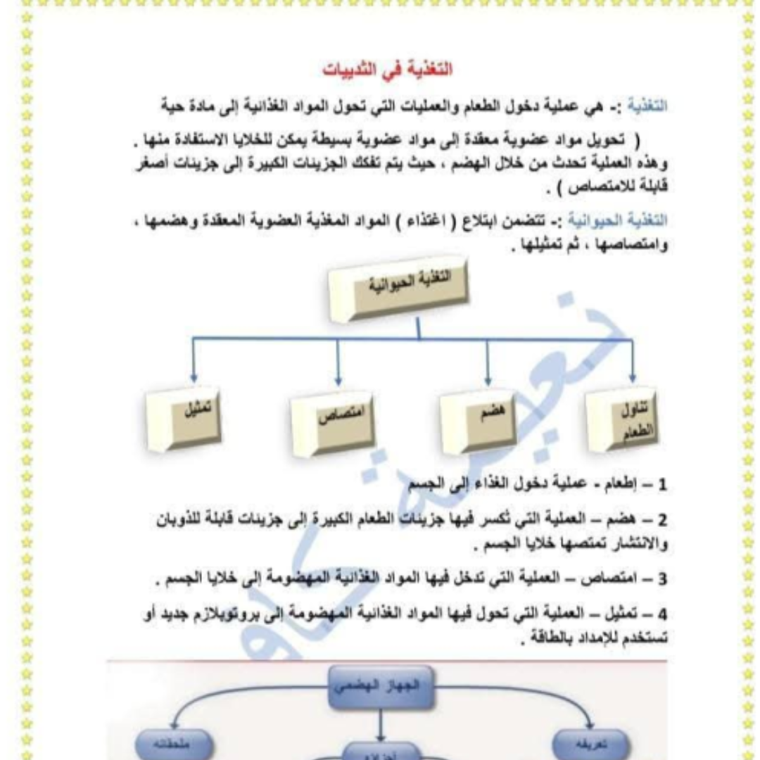 ملخص الاحياء الصف الاول الثانوي ليبيا الفصل الثاني