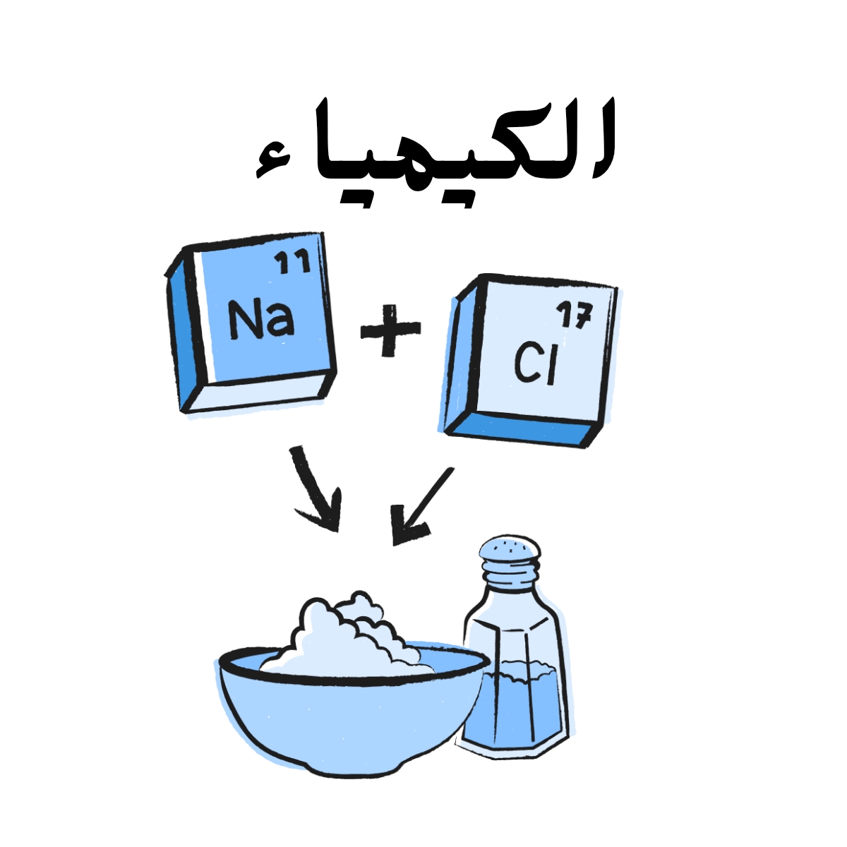 مادة الكيمياء