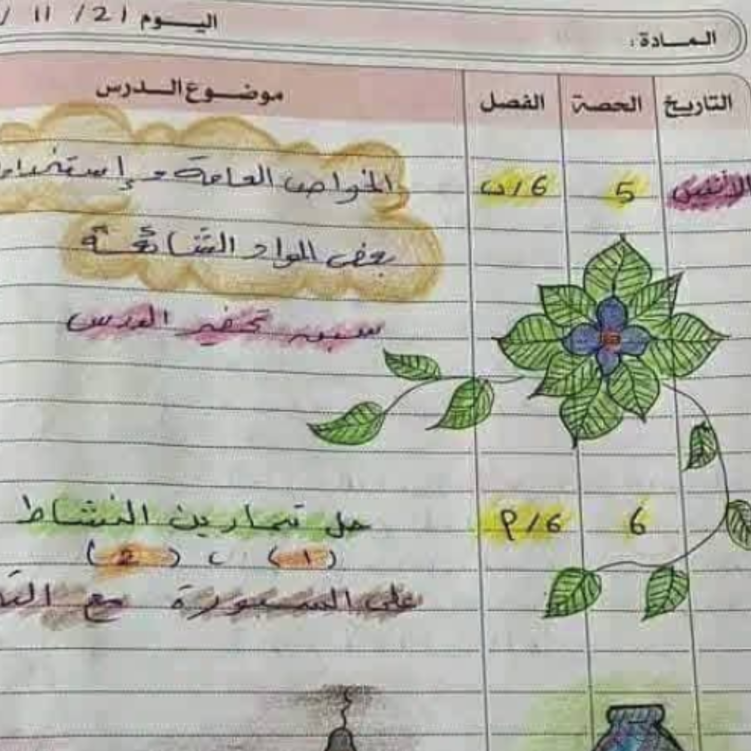 دفتر تحضير علوم الصف السادس منهج ليبيا pdf